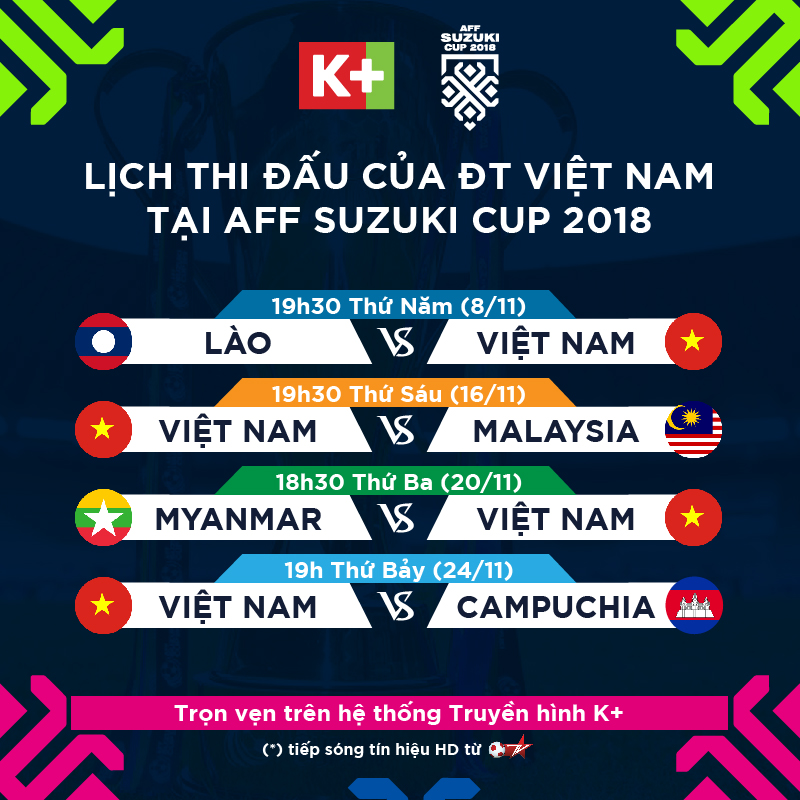Toàn bộ lịch thi đấu AFF Suzuki Cup 2018 của đội tuyển Việt Nam